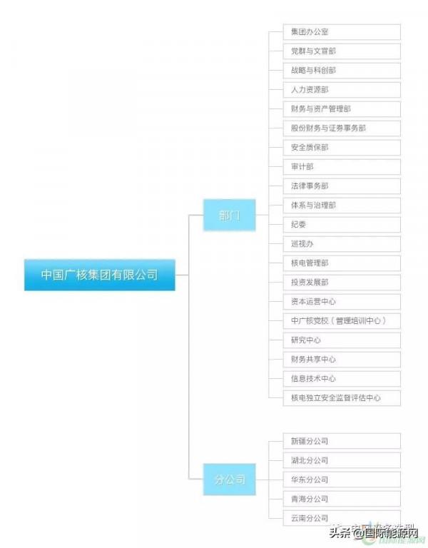 國家能源集團最賺錢！一文了解電力“四小豪門”
