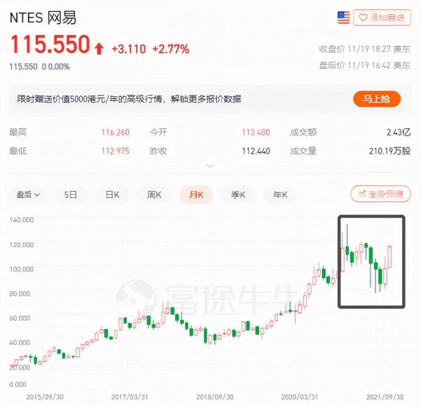 2021年的中國網際網路12強：前9位次未變，貝殼、B站、攜程緊隨其後