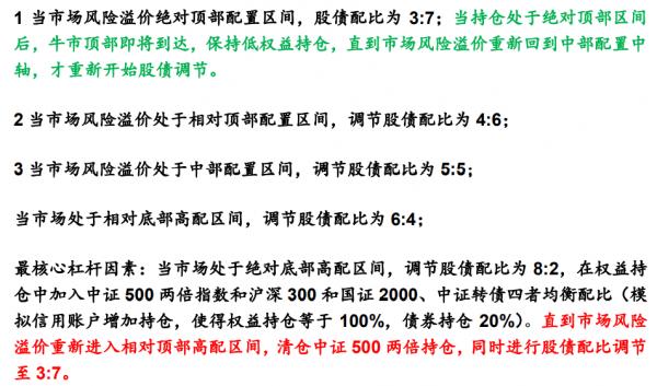 股市還會上漲，黃金將要上漲