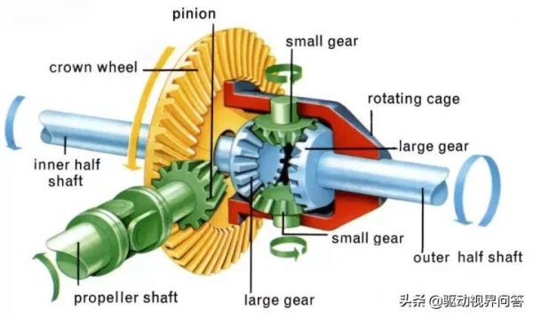 新能源汽車雙電機分散式驅動橋電子差速技術路線初探 新能源汽車雙電機分散式驅動橋電子差速技術路線初探