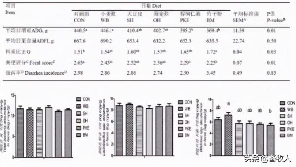 「學習筆記」譙仕彥院士：淺談豬營養和飼料的發展趨勢