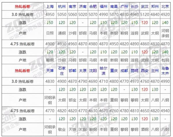 12月23日全國鋼材實時價格