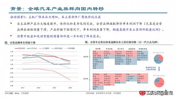 汽車零部件行業深度研究：成長路徑與投研框架