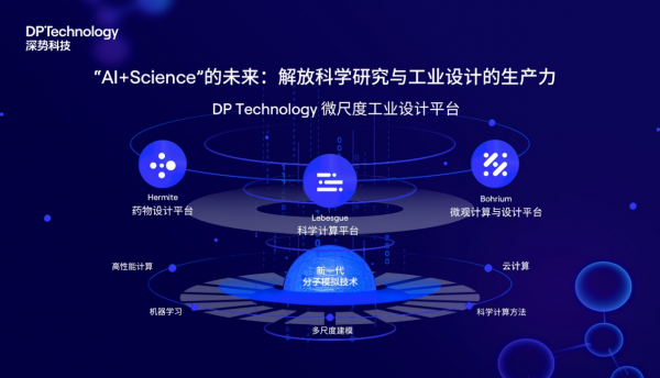 1年半完成4輪融資，深勢科技為何成為AI領域黑馬？