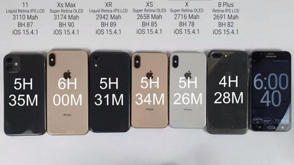 升級iOS15.4.1的iPhone續航測試：iPhone8Plus墊底iPhone11僅第二
