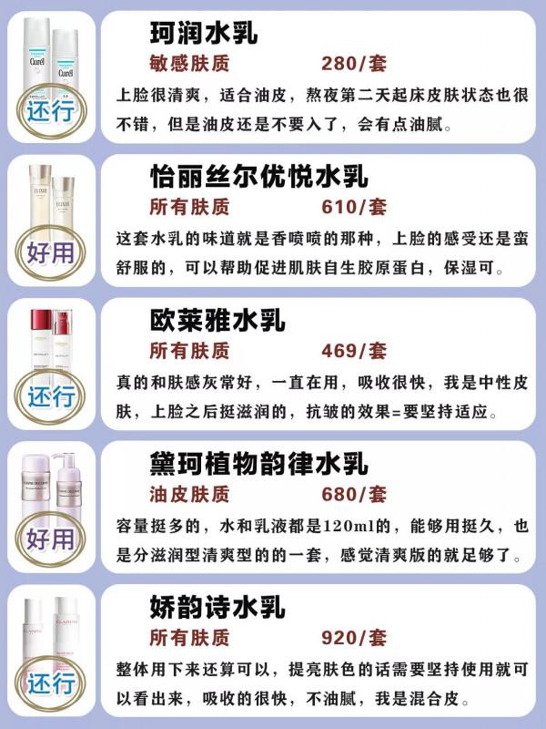 十年油皮的掏心窩分享/油皮水乳