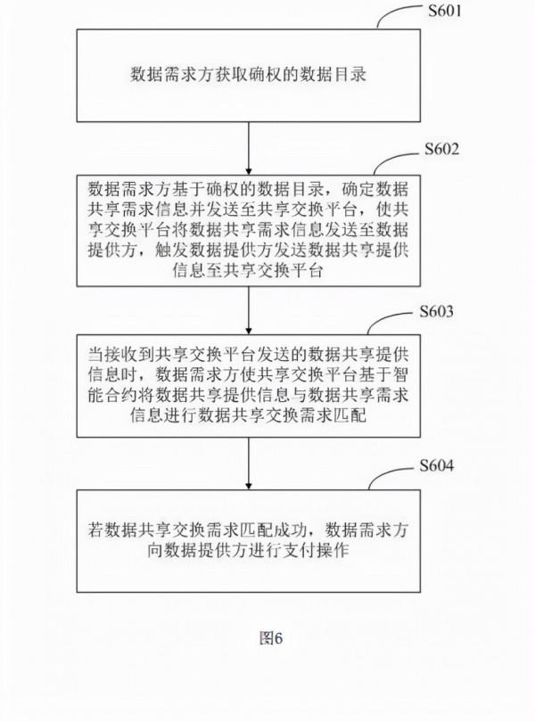 電網區塊鏈技術領域，區塊鏈的資料處理方法、裝置及系統