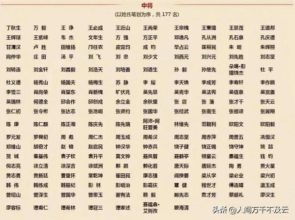 開國將帥:1614人 開國將帥:1614人