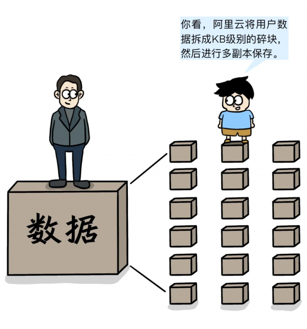 漫畫 | 把重要資料放到雲端,你晚上能睡著覺嗎? 漫畫 | 把重要資料放到雲端,你晚上能睡著覺嗎?