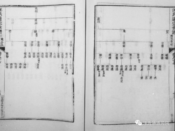 休寧率口 汊口 楊村 小坑 胡村 太塘 石門莊 黟李村 西幹 江寧府金陵 歙芝黃