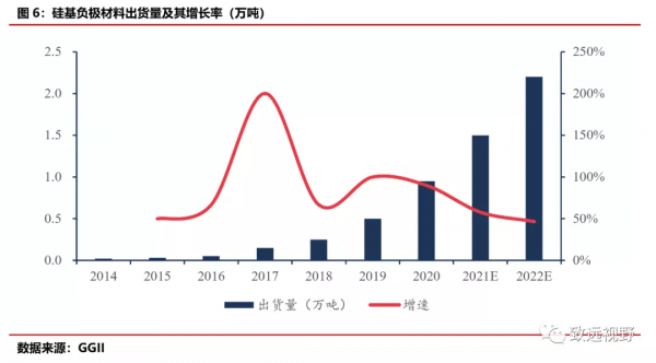 負極材料——“三大五小”的百億賽道 負極材料——“三大五小”的百億賽道