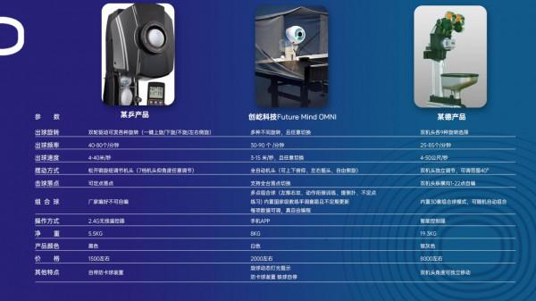 橫評 | 我們對比了3款乒乓發球機後……