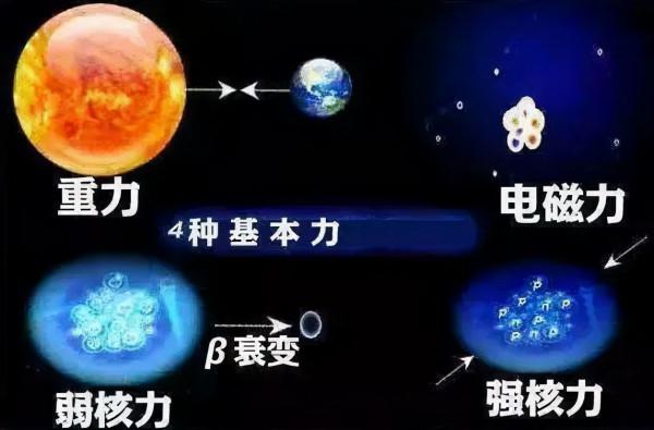 為什麼光速慢一點就不會有碳元素;讓光速快一點就不會有氧元素? 為什麼光速慢一點就不會有碳元素;讓光速快一點就不會有氧元素?