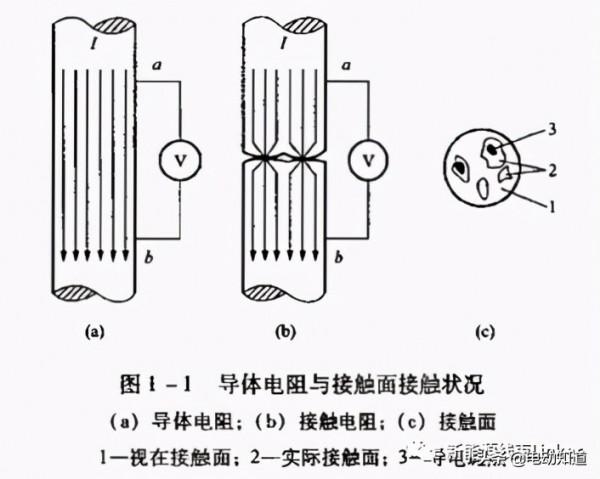 汽車聯結器可靠性設計 汽車聯結器可靠性設計