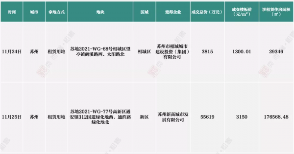11月刊 | 中國住房租賃行業監測報告-市場篇