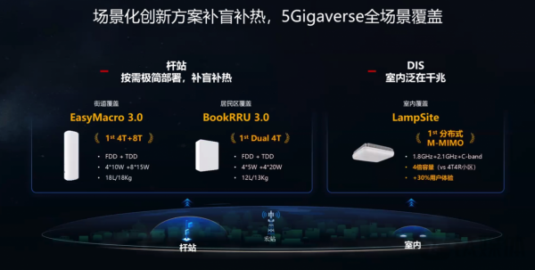 華為釋出第三代Massive MIMO和FDD超寬頻多天線產品 &vert; MWC2022