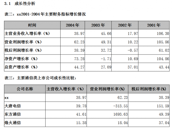 財務分析報告（完整版）