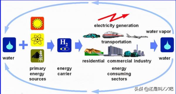 碳中和——週期行業的投資機會