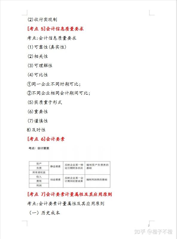 初級好過嗎？初級思維導圖+備考筆記=高效過初級！秘籍分享