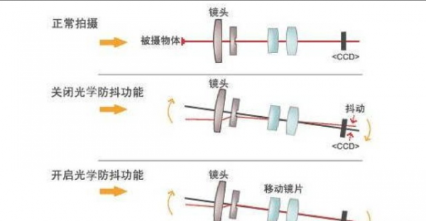 2021年9月2500-3000元手機推薦指南,手機處理器排行榜 2021年9月2500-3000元手機推薦指南,手機處理器排行榜