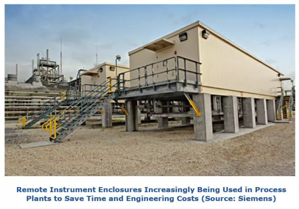 樂高積木式的模組化與開放自動化