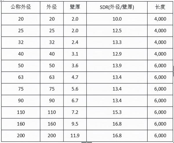 給排水材料進場如何驗收?詳細總結,建議收藏 給排水材料進場如何驗收?詳細總結,建議收藏