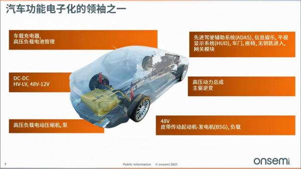 安森美：佈局汽車智慧電源和智慧感知方案
