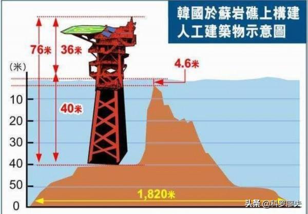 宇宙第一!韓軍叫囂“阻擋中國海軍東進”,要造韓版“東風導彈” 宇宙第一!韓軍叫囂“阻擋中國海軍東進”,要造韓版“東風導彈”