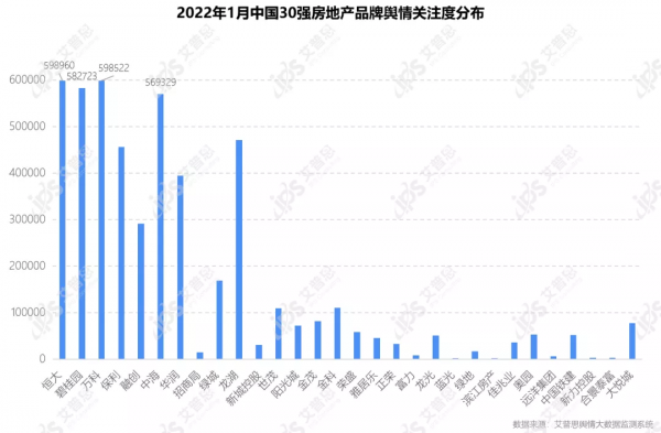 行業月報｜2022年01月中國房地產輿情監測資料盤點
