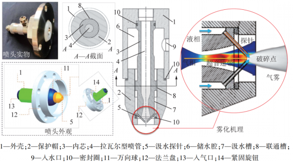 張天：超音速汲水虹吸氣動霧化降塵技術