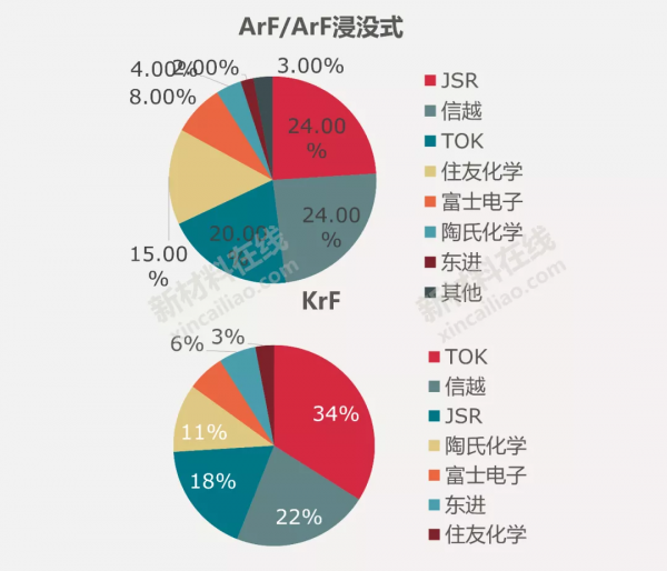 50大高度依賴進口新材料大解析！中國未來10年的市場機會或許在這
