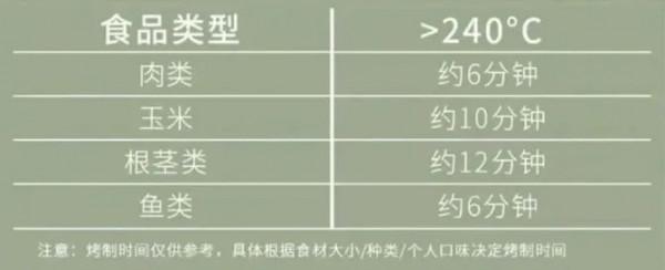 放不下手裡美味的燒烤，又怕致癌？這樣吃會更健康