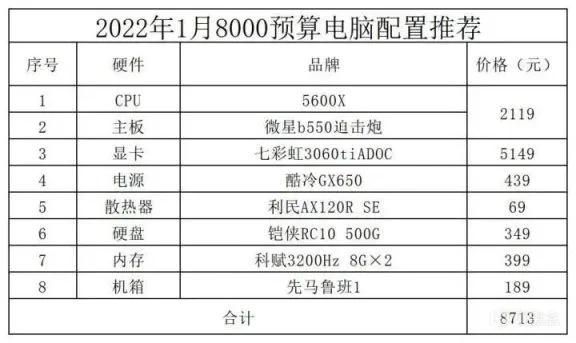 2022年1月電腦配置推薦 2022年1月電腦配置推薦