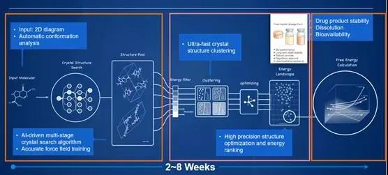 晶研談：揭秘晶型預測的底層邏輯與計算流程 | 新聞稿