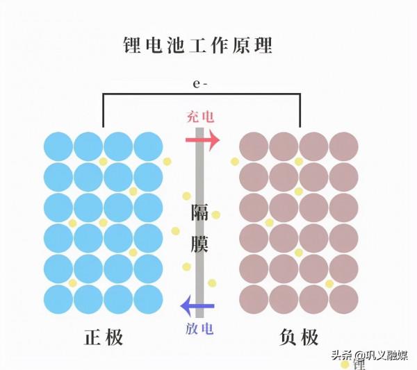 都2021年了，為什麼手機電量還是不夠用？