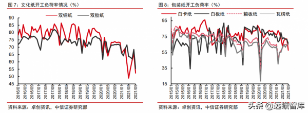 輕工製造行業2022年策略:基本面探底,改善通道中增加配置 輕工製造行業2022年策略:基本面探底,改善通道中增加配置