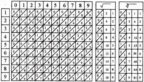 計算機簡史02: 新的計算方式