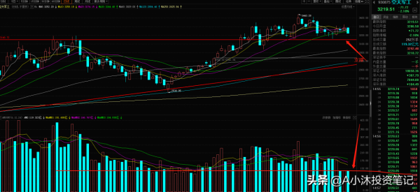周覆盤丨白酒成功逃頂，券商半導體軍工後市下週這樣走