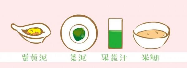 冠心病、心梗及心力衰竭患者在飲食上各應該注意哪些問題？請知悉