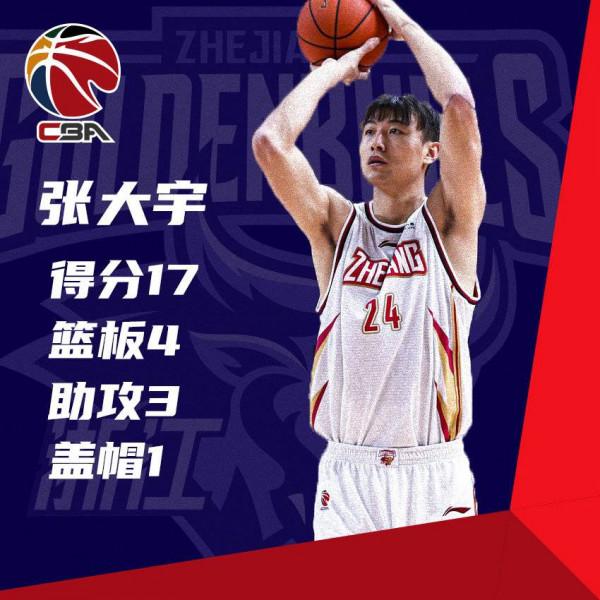 盤點CBA拿著頂薪,但表現卻不如人意的五大球員 盤點CBA拿著頂薪,但表現卻不如人意的五大球員