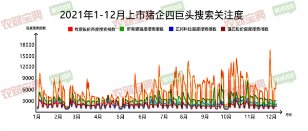 2021年什麼豬病最受關注?豬價上了幾次熱搜?誰是最熱門養豬企業? 2021年什麼豬病最受關注?豬價上了幾次熱搜?誰是最熱門養豬企業?