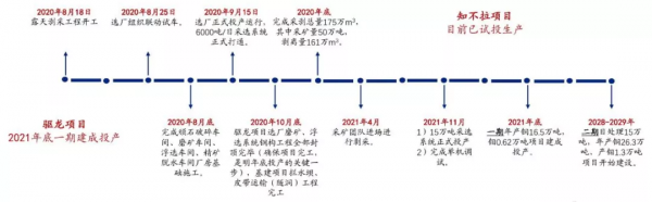 紫金礦業的再思考 紫金礦業的再思考