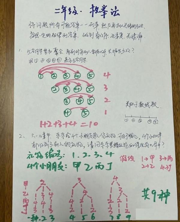 純乾貨！小學1-6年級的數學學習規劃及方法，建議家長收藏