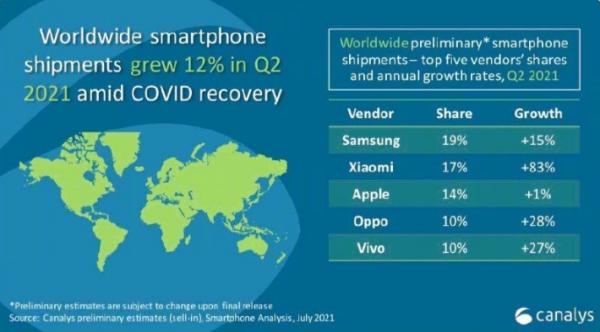 iPhone 13“降價策略”對國產衝擊頗大，或將暫緩雷軍的夢想