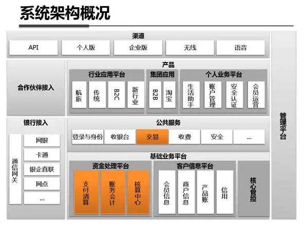 吳濤:網際網路產品研發流程概論(下) 吳濤:網際網路產品研發流程概論(下)