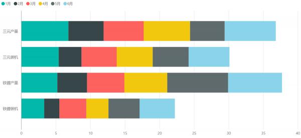 2021年上半年動力電池情況分解 上 2021年上半年動力電池情況分解 上