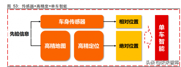 5G通訊行業深度研究報告:5G應用黃金十年的起點 5G通訊行業深度研究報告:5G應用黃金十年的起點