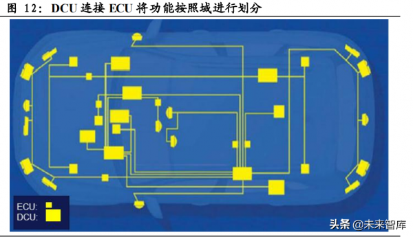 汽車智慧化深度研究:重體驗+軟實力,汽車智慧化駛上高速車道 汽車智慧化深度研究:重體驗+軟實力,汽車智慧化駛上高速車道