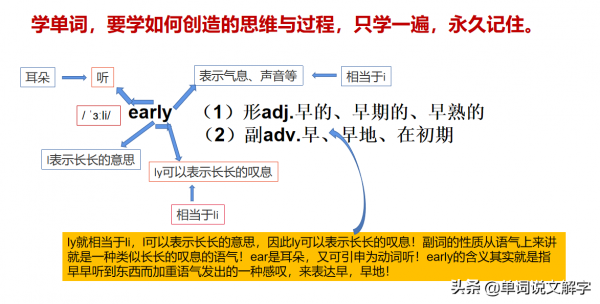 語言學家遺留下的“一分鐘學會22個單詞”的寶貴遺產,純乾貨 語言學家遺留下的“一分鐘學會22個單詞”的寶貴遺產,純乾貨