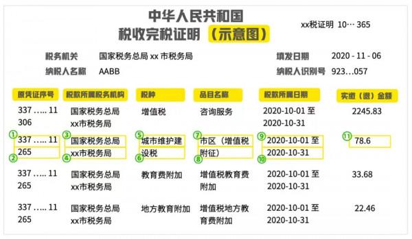 智慧文件處理技術揭秘：如何低成本實現高準確率的文件資訊抽取？